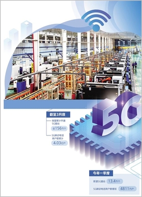 5G技术赋能 加速数字产业发展，信息技术咨询的新机遇与挑战