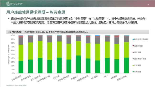 智能座舱市场与技术发展趋势研究白皮书